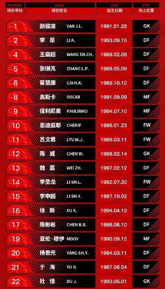 欧冠-皇马4-2那不勒斯锁头名 19岁帕斯处子球贝林厄姆传射欧冠C组第5轮，皇马主场对阵那不勒斯。